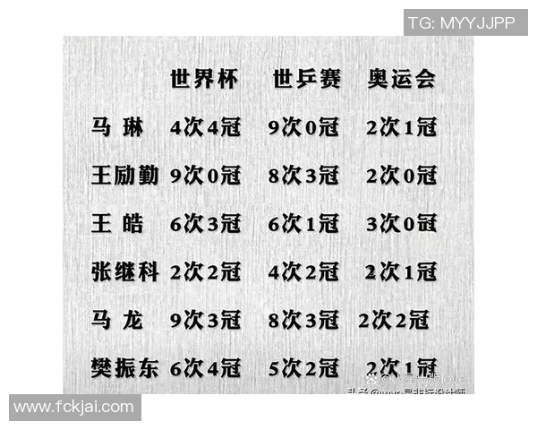 南京乒乓球队在世界杯积分榜上以65分稳居第一名展现强劲实力